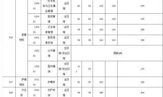 华中科技大学分数线